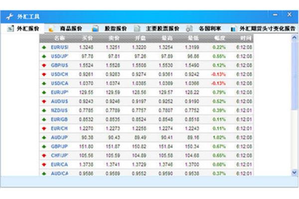 汇通外汇平台(汇通资讯app)可信吗