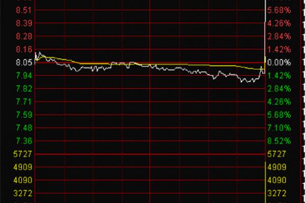 通达信最新手机版下载(通达信app下载)