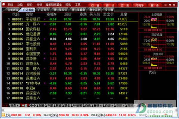 广州证券网上行情专业版