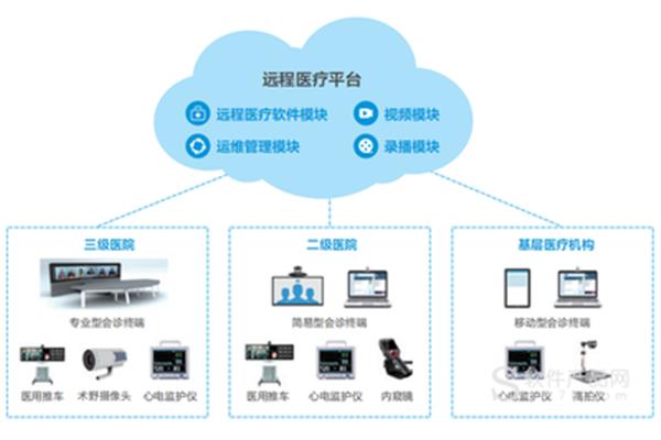 远程接入