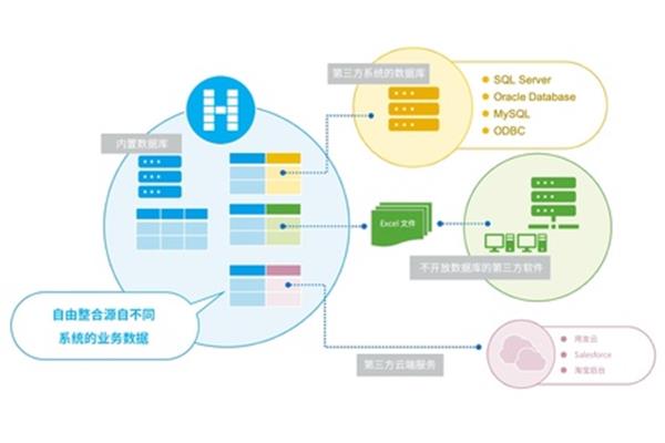 改革开放数据库(中国开放数据库)