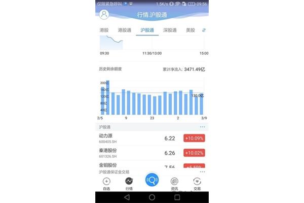 下载益阳指软件下载国泰君安(炒股用哪个软件比较好?)