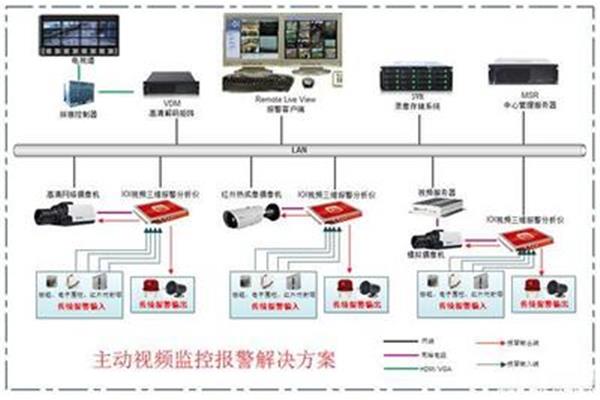 网络视频监控系统