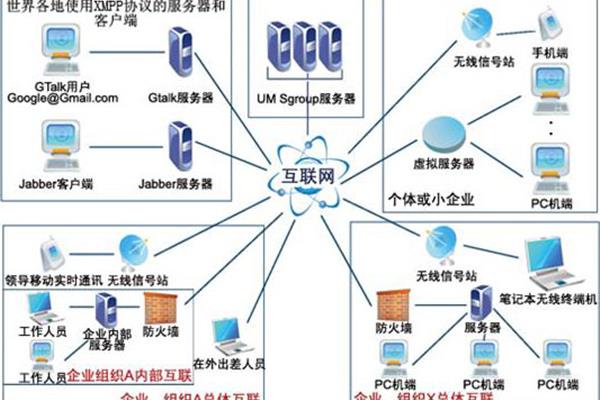 企业即时通讯