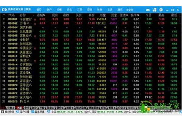 关于国泰君安富通交易的问题(如何申请国泰君安大智慧)