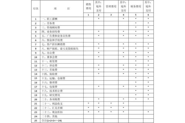 期间费用明细表