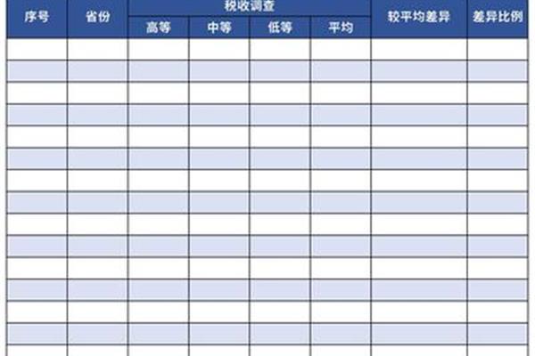 上海市税务局税收调查表无法编辑(填写国税企业调查表后如何上传)