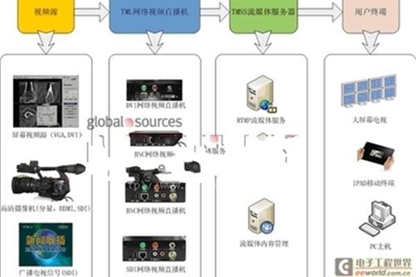 乐山网络视频直播(自动直播系统)