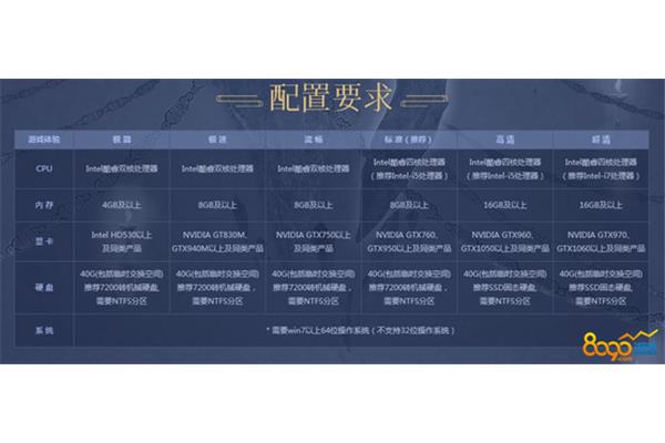 Steam 古剑奇谭配置(这个配置可以玩传说之剑3吗?)