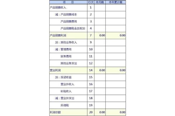 财务收益表(资产收益表)模板