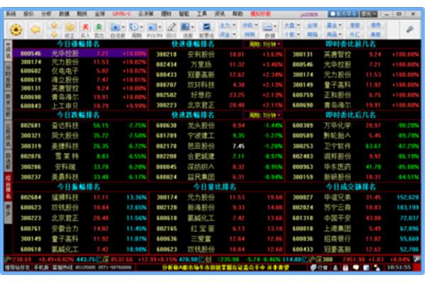 炒股软件免费版