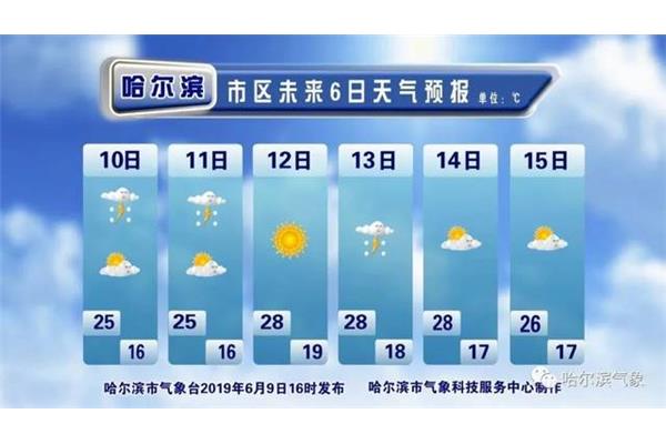 如何从天上看天气?(晚霞行路是什么?)