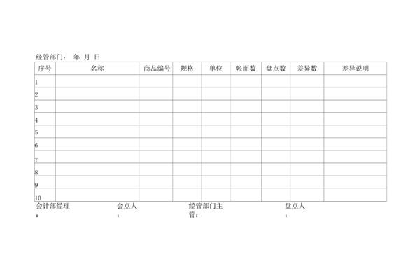 盘点报告表