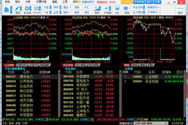 证券分析软件