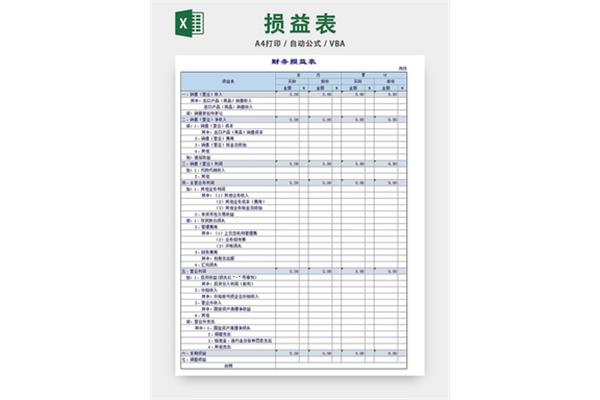 损益表表格