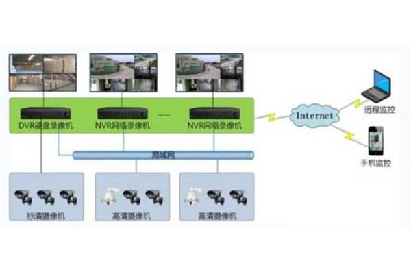 电梯远程监控系统(电梯物联网远程监控系统)