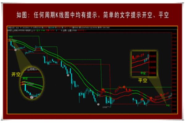 平板电脑可以加载金牛趋势?(金牛座2018年年度运势)