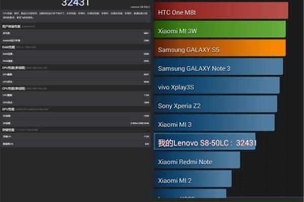 手机性能测试软件