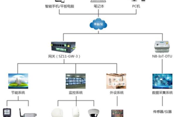 监控系统下载