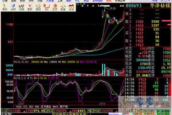 大智慧中标长城证券(东吴大智慧打不开)