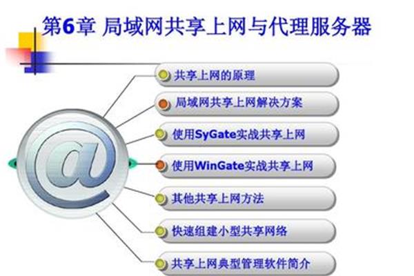 外联网上网软件(国际上网软件)