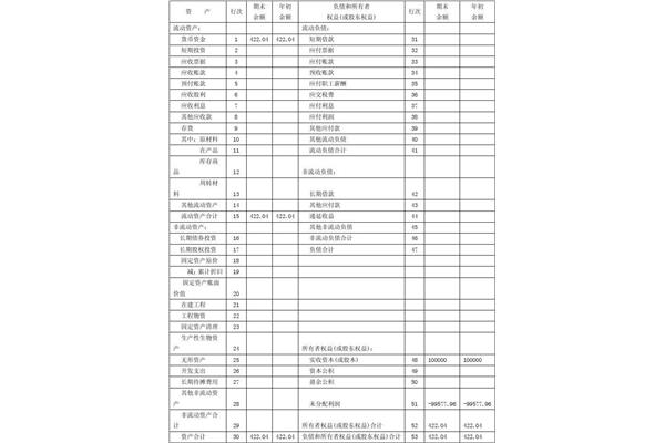 资产负债表怎么做