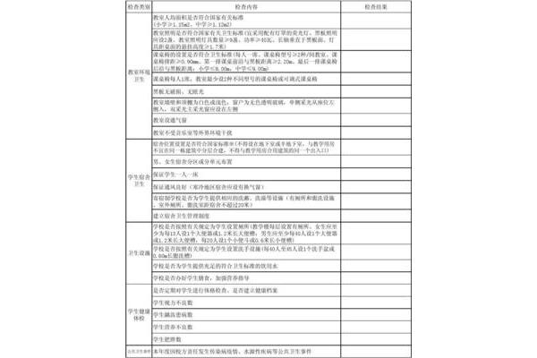 幼儿园安全检查表(2)的内容(2022年安全检查时间表)