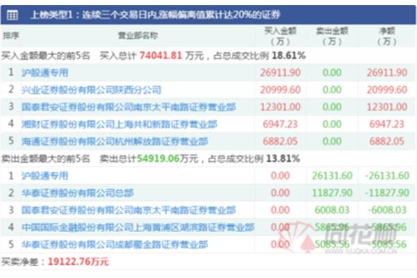 看看股市,下载什么软件好(宿豫区罗城永成软件工作室)