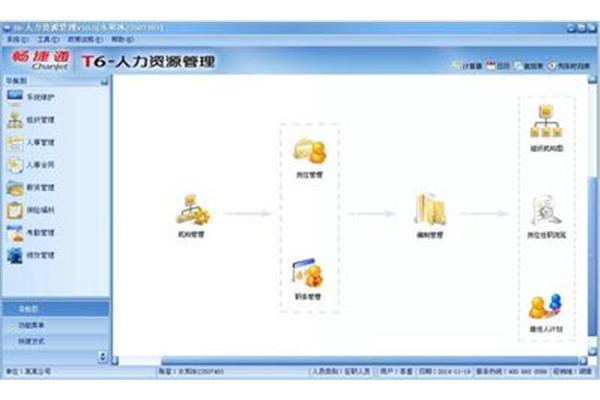 人力资源信息系统