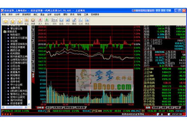 下载信达证券网上交易软件(华林证券网上交易)