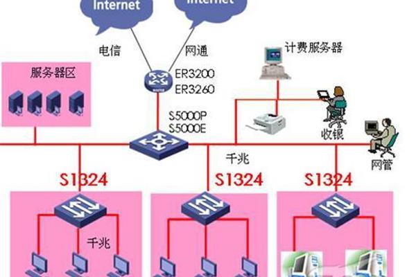 网通下载和电信下载有何不同?