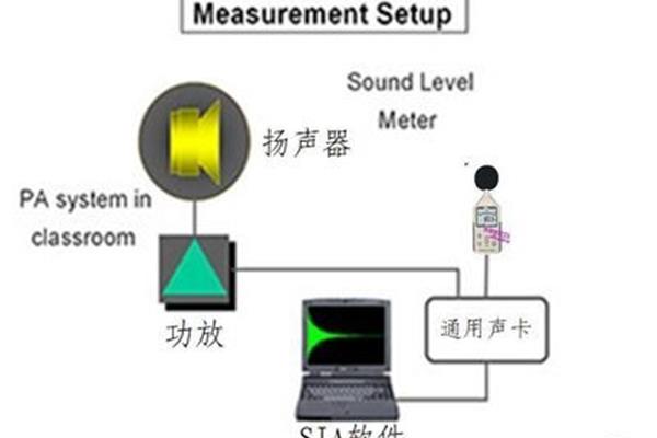 如何检测笔记本电脑的声卡?(板载集成声卡维护流程和检查点)