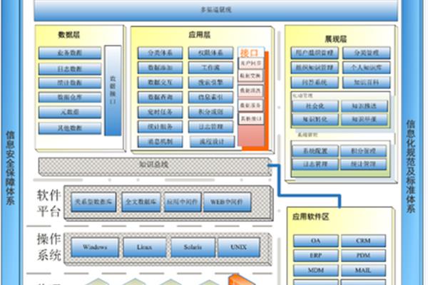 知识管理软件