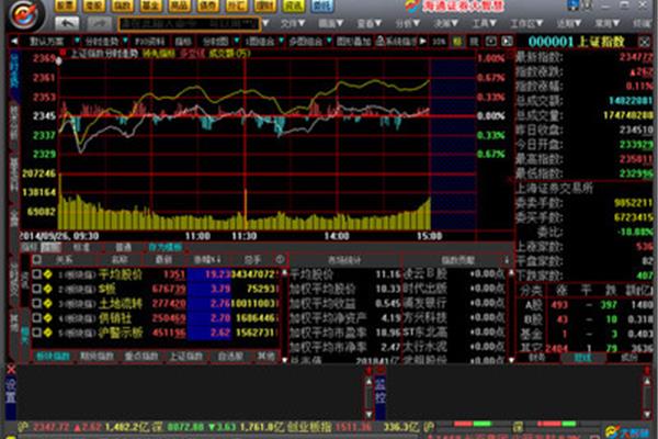 海通期货软件下载