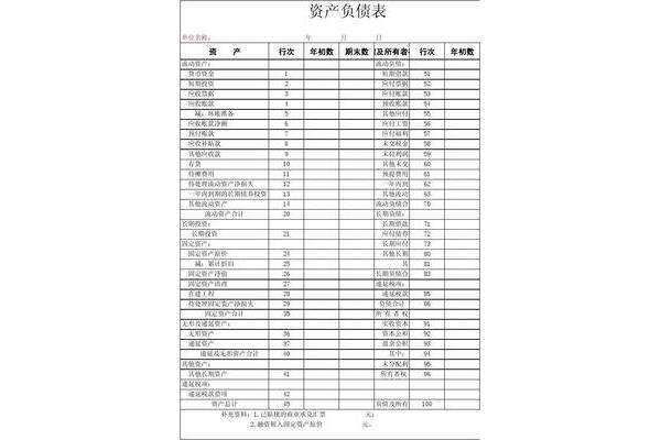 资产负债表怎么做