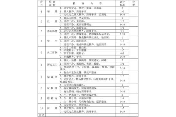 学校卫生检查表