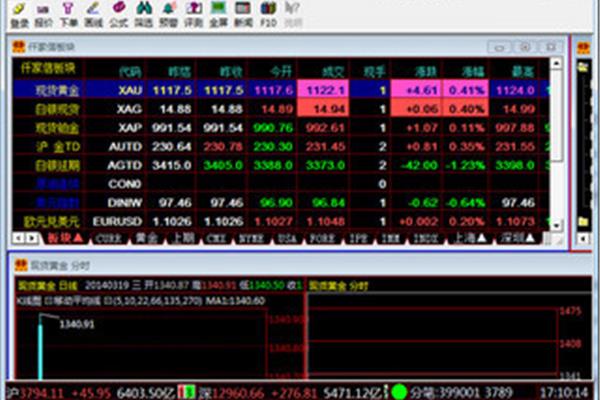 仟家信黄金分析软件