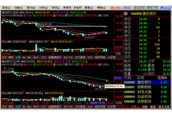 通达信高速行情