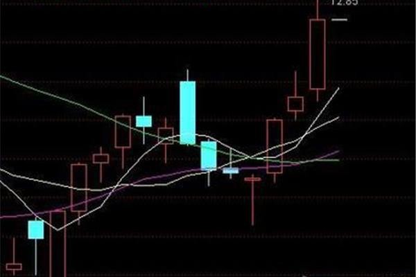 通达信高速行情