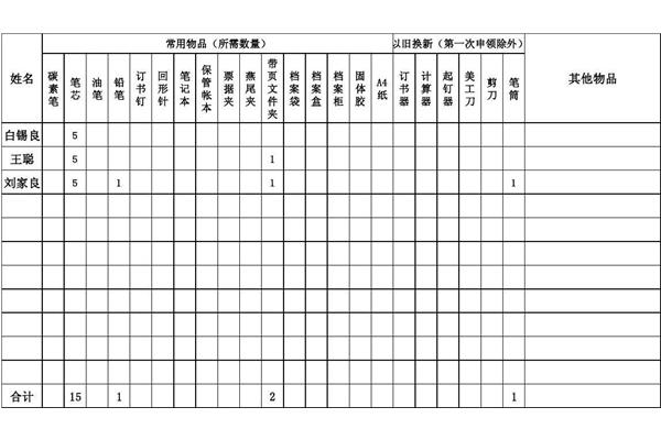 办公用品统计表