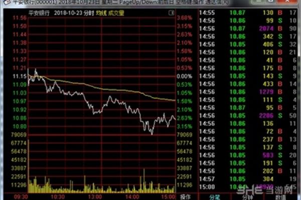 新时代通达信证券