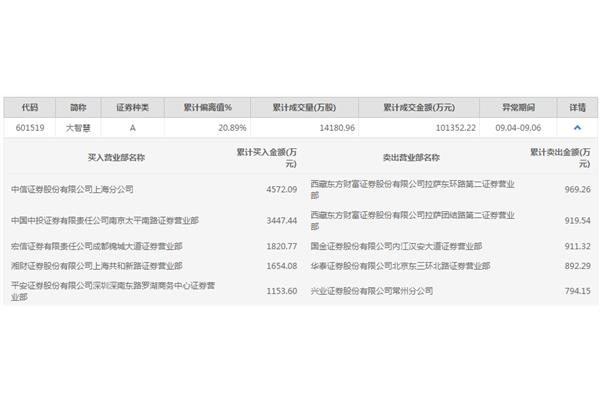 二届中国明星证券营业部二十强:国信证券深圳泰然九路营业所