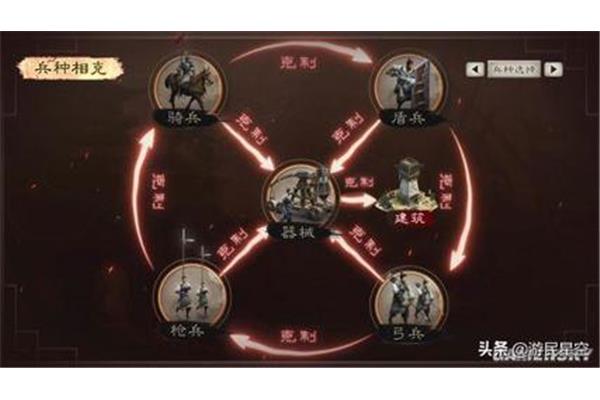 三国志11兵种相克表 群英2兵种相克