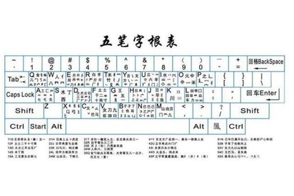 五笔打字员