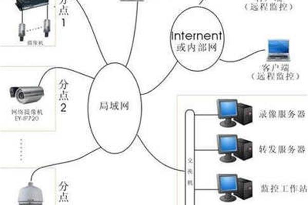 监控如何远程上网查看? 单位电脑上网会被监控吗