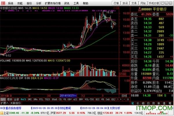 中信万通证券网上交易系统