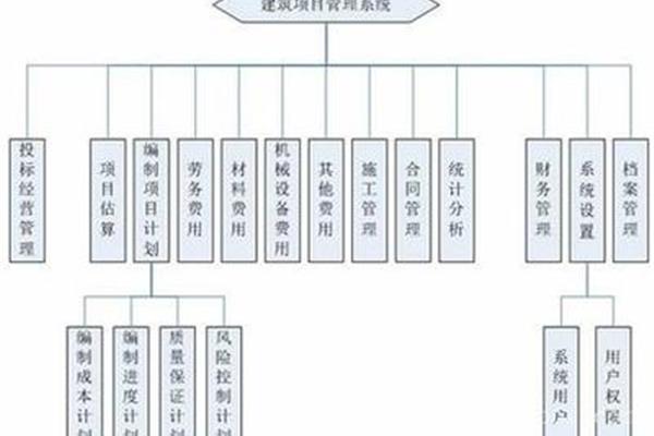 标顶建筑材料管理软件