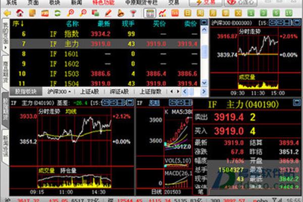 博易期货版下载