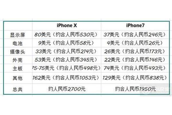 华为手机多少钱一台、OPPO手机多少钱一台