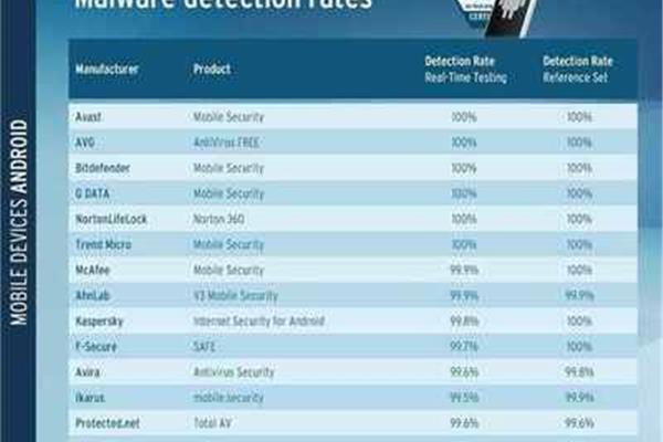 什么手机杀毒软件最好用?,手机杀毒软件排行榜一名